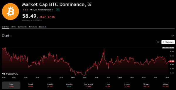 Рынки, Анализ цен, Анализ рынков