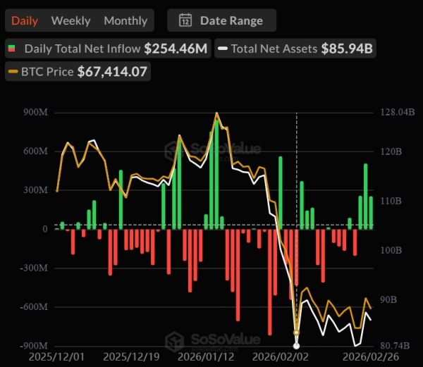 Рынки, Анализ цен, Анализ рынков