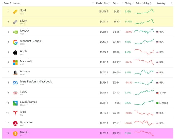 Криптовалюты, Цена Биткоина, Массовое принятие, Анализ цен, Анализ рынков