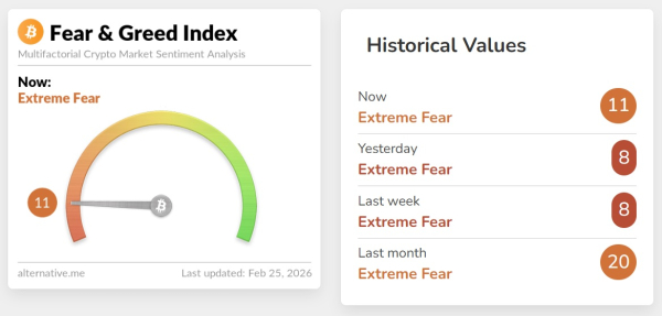 Криптовалюты, Цена Биткоина, Массовое принятие, Рынки, Анализ цен, Анализ рынков
