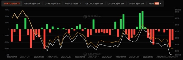 Sorties de capitaux des ETF Bitcoin ces dernières semaines