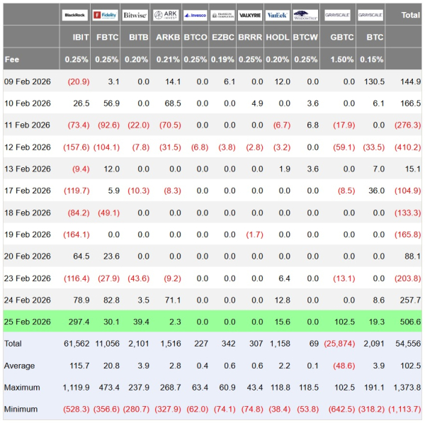 Криптовалюты, Цена Биткоина, Массовое принятие, Анализ цен, Анализ рынков