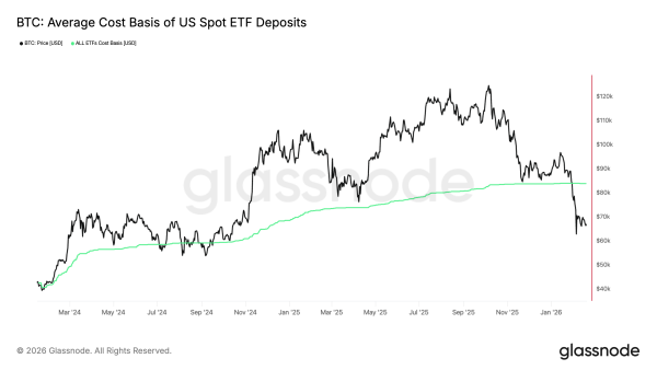 Prix d'entrée moyen pour le Bitcoin basé sur les avoirs en ETF au comptant américains