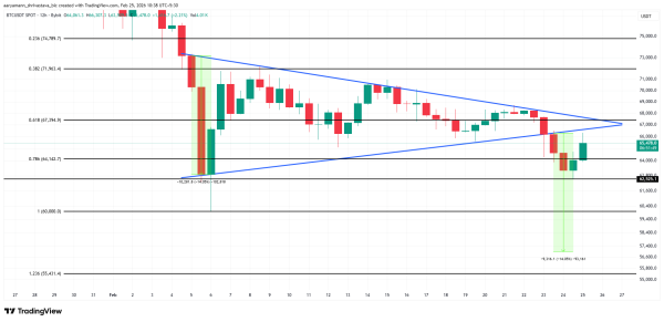 Аналіз курсу біткоїну.