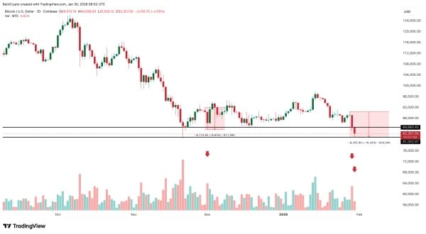 effondrement du prix du Bitcoin