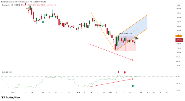 Слабкий CMF: інституційні інвестори ще не визначилися з паперами MSTR