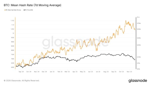 glassnode-studio_btc-mean-hash-rate-7d-moving-average