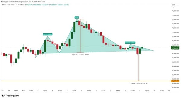 Структура ризику біткоїну