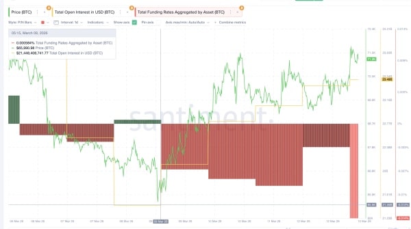 Фандінг вказує на ведмежі настрої