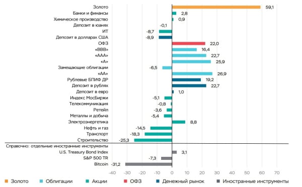 Уряд, Ринки, Аналіз цін, Аналіз ринків