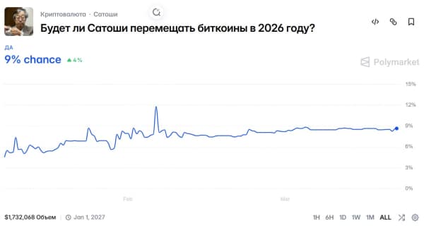 Ціна Біткоіна, Масове прийняття, Ринки, Аналіз цін, Аналіз ринків