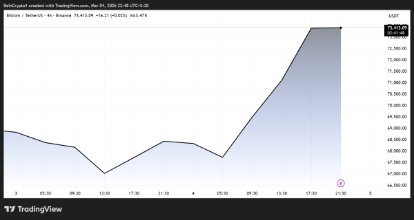 Динаміка ціни біткоїну