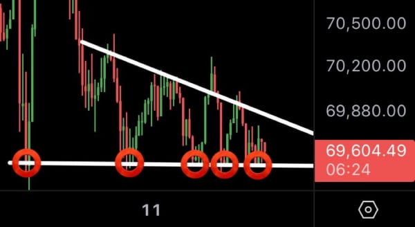 Криптовалюти, Ціна Біткоїна, Аналіз цін, Аналіз ринків