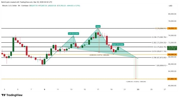 Аналіз ціни біткоїну