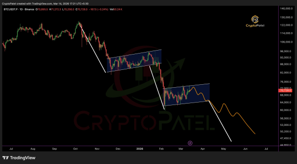 Ціна Біткоіна, Аналіз цін