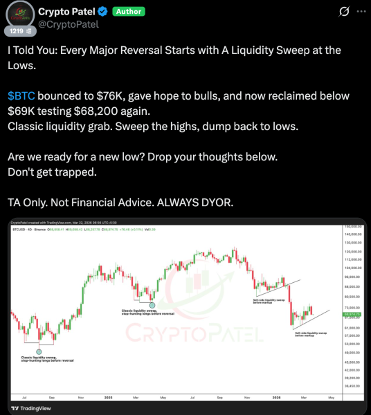 Ціна Біткоіна, Аналіз цін, Аналіз ринків