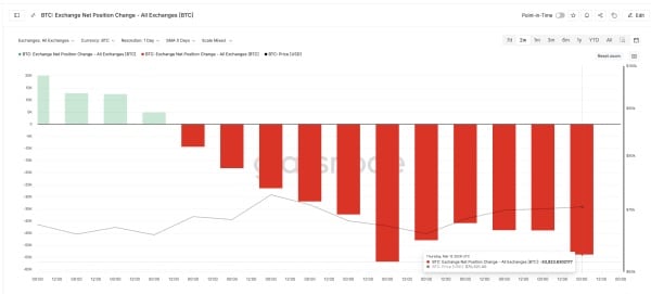 Спотовий ринок <span class=