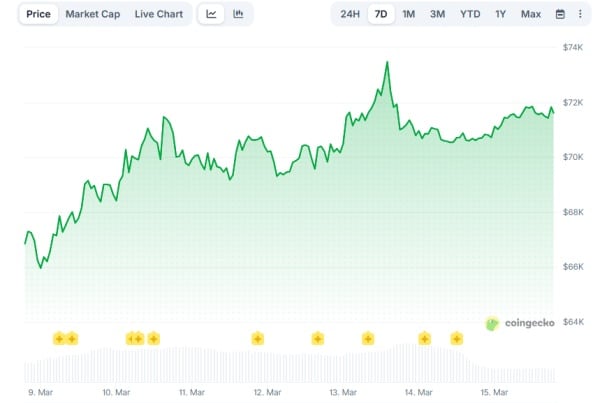 Opera Знімок_2026-03-15_214947_www.coingecko.com