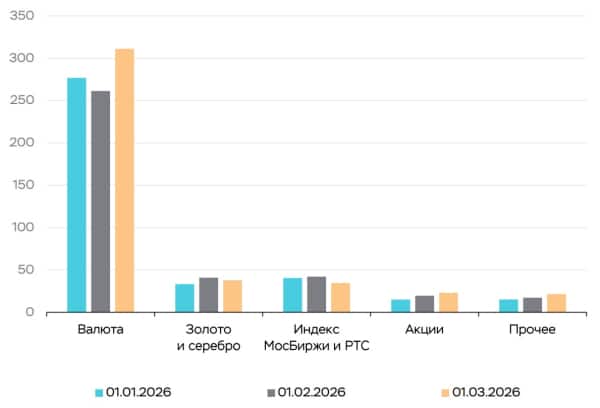 Уряд, Ринки, Аналіз цін, Аналіз ринків