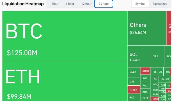 Ліквідації на крипторинку за останні 24 години.