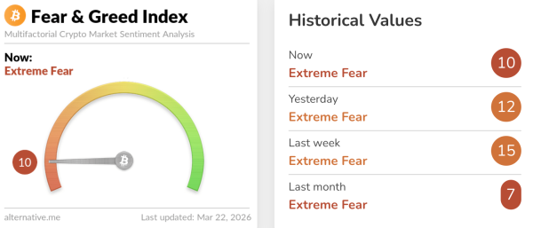 Ціна Біткоіна, Аналіз цін, Аналіз ринків