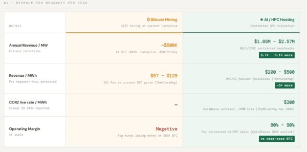 btc-mining-ai-financials