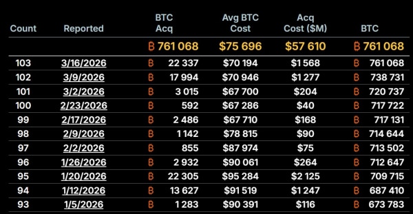 Ціна Біткоіна, Масове прийняття, Аналіз ринків
