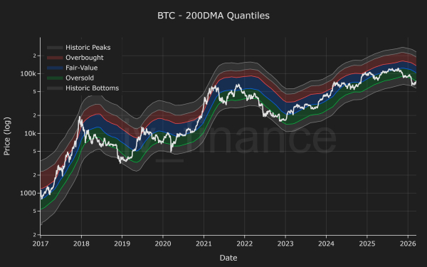 Ціна Біткоіна, Аналіз цін, Аналіз ринків