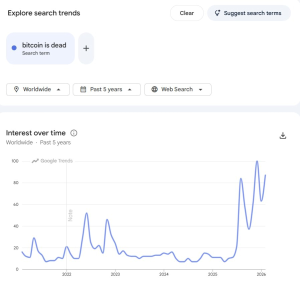 Пошукові запити 