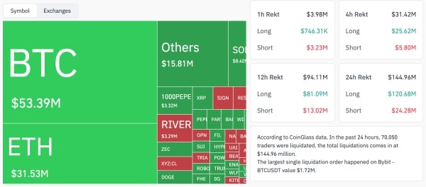 Цена Биткоина, Анализ рынков