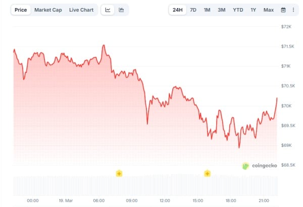 Opera Знімок_2026-03-19_221302_www.coingecko.com