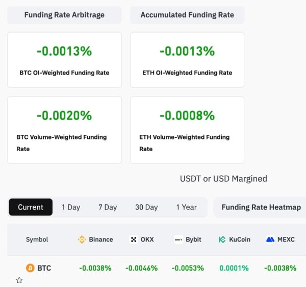 Ціна Біткоіна, Ринки, Аналіз цін
