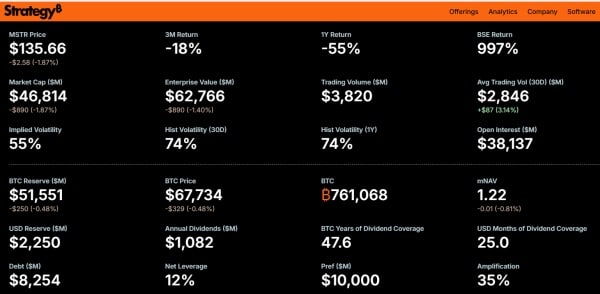 Биткоїн-резерви MicroStrategy