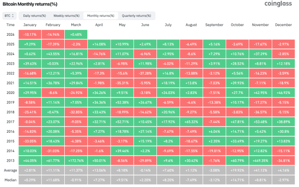 Цена Биткоина, Анализ рынков