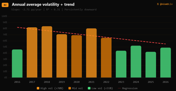 Криптовалюти, Ціна Біткоїна, Аналіз цін, Аналіз ринків