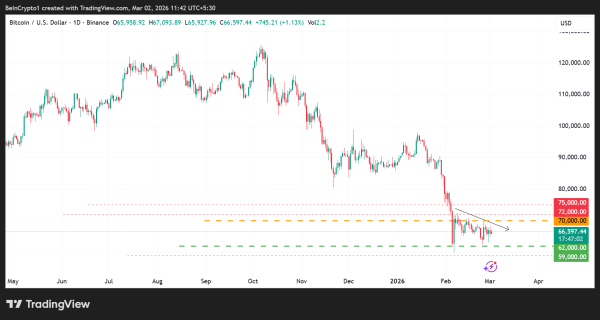 Динаміка ціни біткоїну (<span class=