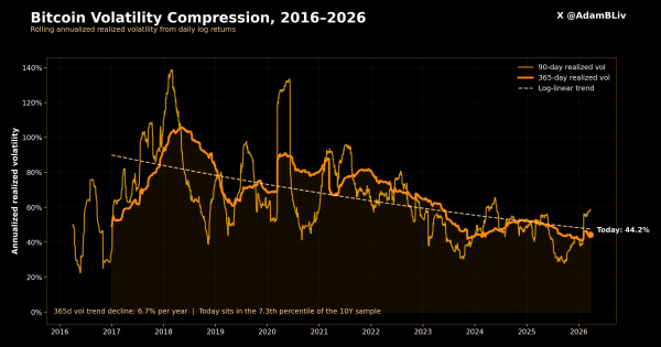 Криптовалюти, Ціна Біткоїна, Аналіз цін, Аналіз ринків