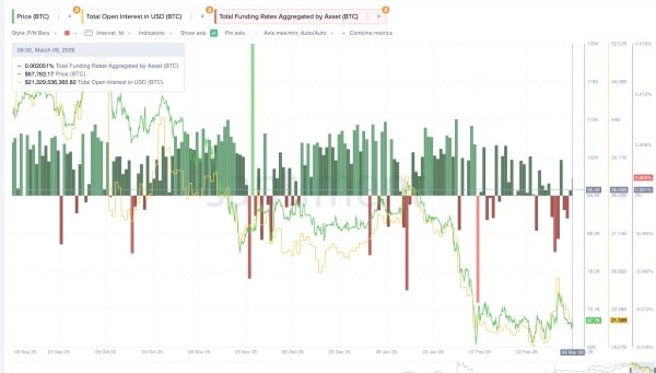 Лонги домінують, але слабко