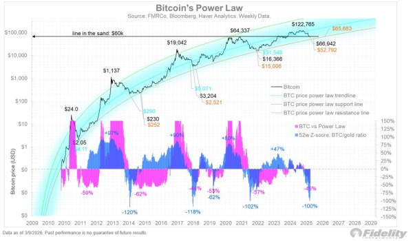 Ціна Біткоіна