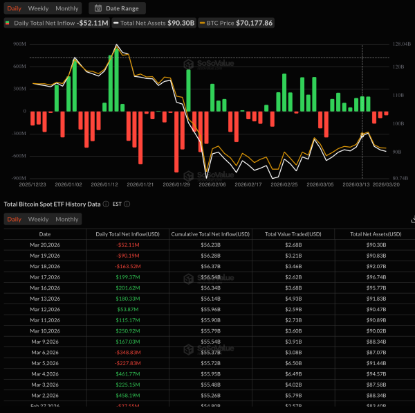 Ціна Біткоіна, Аналіз ринків