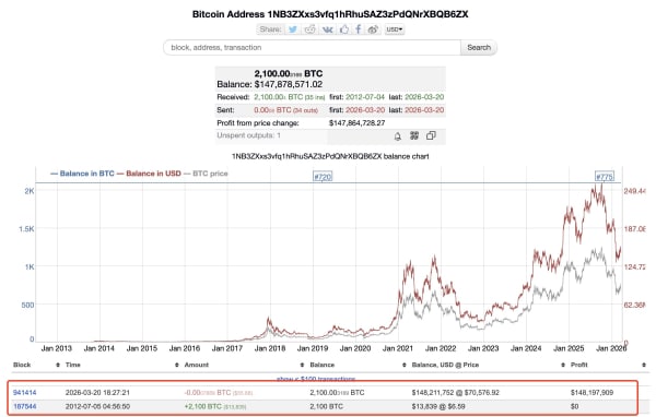 Ціна Біткоіна, Масове прийняття, Ринки, Аналіз цін, Аналіз ринків