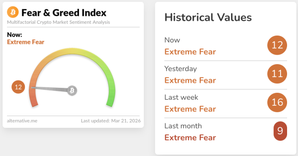 Ціна Біткоіна, Аналіз ринків