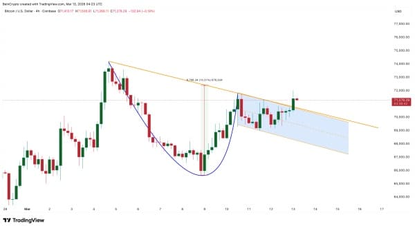 Паттерн пробою