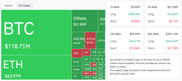 Цена Биткоина, Анализ рынков