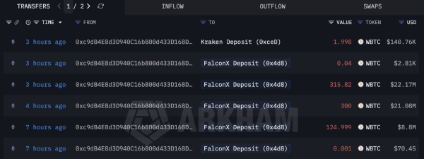 whale-selling-btc-after-year-of-accumulation