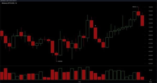 bitstamp_btc_usd-wed_18_mar_10_59_05_nwmk-1