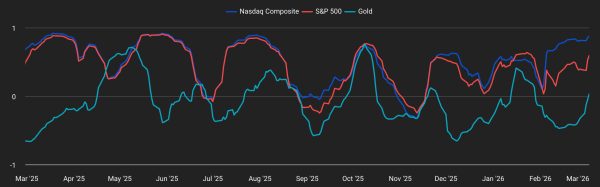 Цена Биткоина, Анализ рынков
