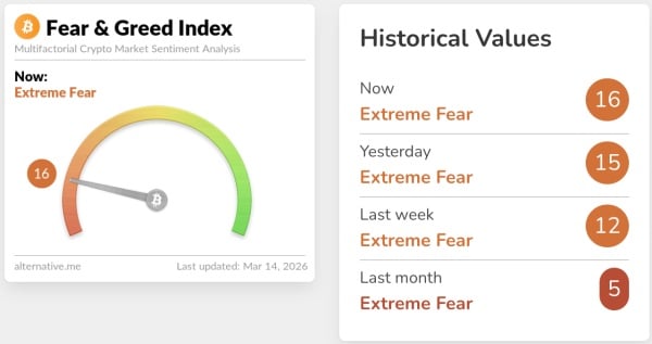 Ціна Біткоіна, Ринки, Аналіз цін