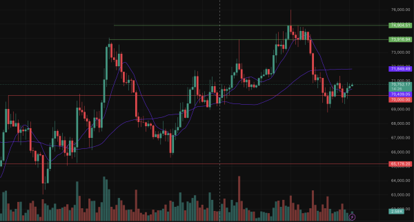 Ціна Біткоіна, Аналіз ринків