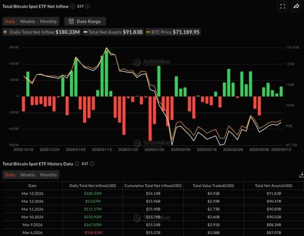 Ціна Біткоіна, Ринки, Аналіз цін